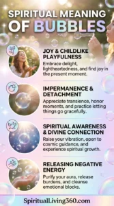 A vertical infographic titled "SPIRITUAL MEANING OF BUBBLES" featuring a soft pink and purple gradient background with floating iridescent bubbles. The image contains four circular inset photos showing a woman laughing, a bubble bursting, a bubble reflecting starlight, and hands releasing a bubble. Text descriptions explain concepts like joy, impermanence, divine connection, and releasing negative energy. The website "SpiritualLiving360.com" is displayed at the bottom of the graphic.